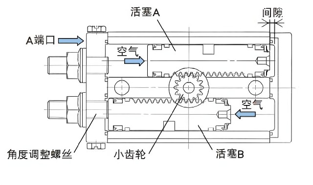 什么是氣缸？氣缸的種類有哪些？